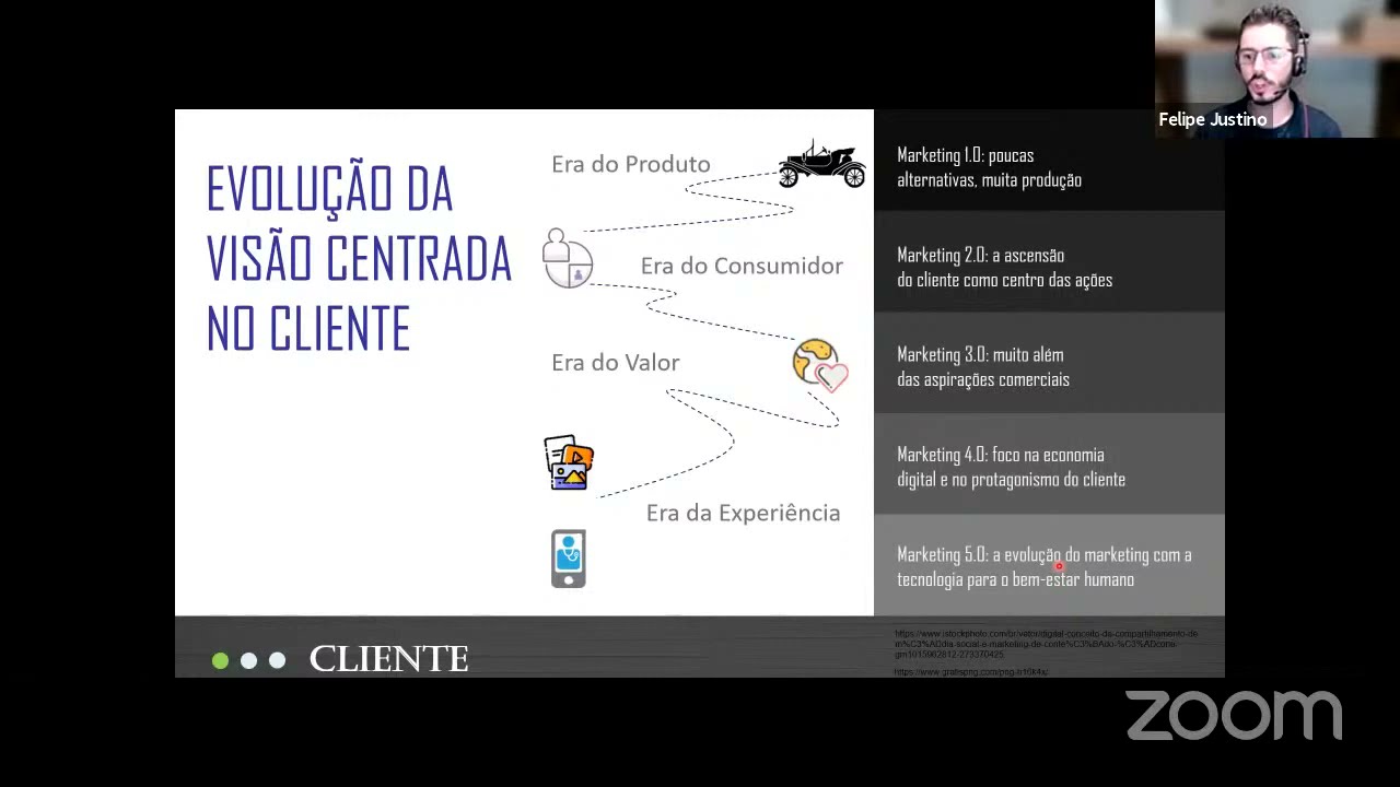 Cliente, CX & Processos!