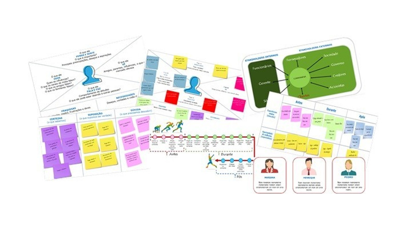 Design Thinking + BPM (Business Process Management) – um casamento perfeito!